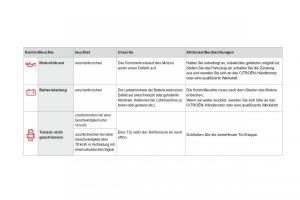 Citroen-DS3-owners-manual-Handbuch page 40 min