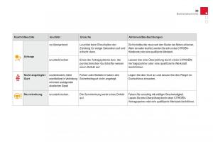 Citroen-DS3-owners-manual-Handbuch page 41 min