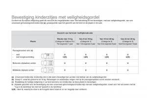 Citroen-DS3-owners-manual-handleiding page 134 min