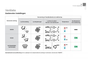 Citroen-DS3-owners-manual-handleiding page 19 min