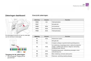 Citroen-DS3-owners-manual-handleiding page 213 min