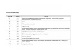 Citroen-DS3-owners-manual-handleiding page 216 min