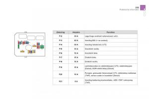 Citroen-DS3-owners-manual-handleiding page 217 min