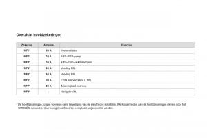 Citroen-DS3-owners-manual-handleiding page 218 min