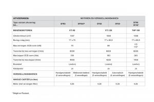 Citroen-DS3-owners-manual-handleiding page 232 min