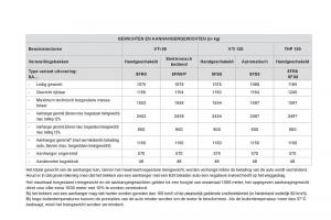 Citroen-DS3-owners-manual-handleiding page 234 min