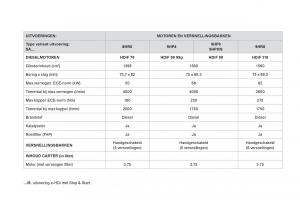 Citroen-DS3-owners-manual-handleiding page 238 min