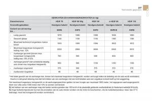 Citroen-DS3-owners-manual-handleiding page 239 min