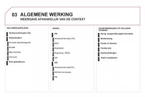 Citroen-DS3-owners-manual-handleiding page 254 min