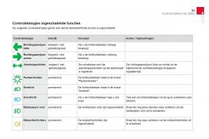 Citroen-DS3-owners-manual-handleiding page 33 min