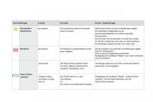 Citroen-DS3-owners-manual-handleiding page 34 min