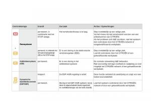 Citroen-DS3-owners-manual-handleiding page 38 min