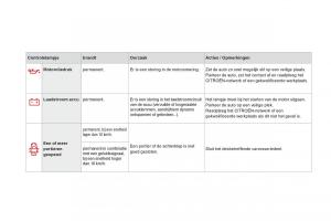 Citroen-DS3-owners-manual-handleiding page 40 min