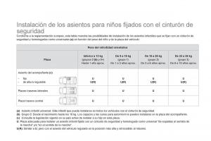 Citroen-DS3-owners-manual-manual-del-propietario page 134 min