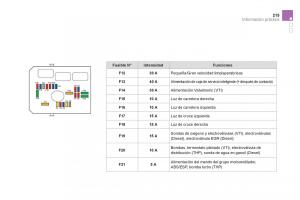 Citroen-DS3-owners-manual-manual-del-propietario page 217 min