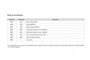 Citroen-DS3-owners-manual-manual-del-propietario page 218 min