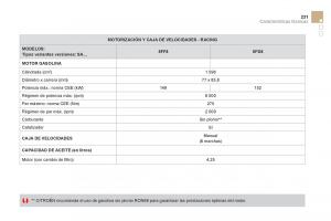 Citroen-DS3-owners-manual-manual-del-propietario page 233 min