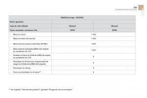 Citroen-DS3-owners-manual-manual-del-propietario page 235 min