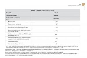 Citroen-DS3-owners-manual-manual-del-propietario page 237 min