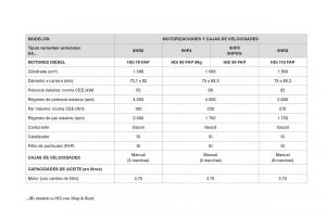 Citroen-DS3-owners-manual-manual-del-propietario page 238 min