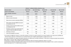 Citroen-DS3-owners-manual-manual-del-propietario page 239 min