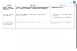 Citroen-DS3-owners-manual-manual-del-propietario page 281 min