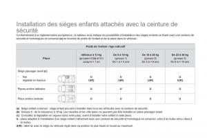 Citroen-DS3-owners-manual-manuel-du-proprietaire page 134 min