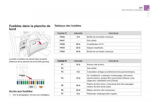 Citroen-DS3-owners-manual-manuel-du-proprietaire page 213 min