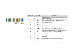 Citroen-DS3-owners-manual-manuel-du-proprietaire page 214 min