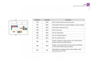 Citroen-DS3-owners-manual-manuel-du-proprietaire page 217 min