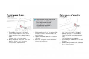 Citroen-DS3-owners-manual-manuel-du-proprietaire page 224 min