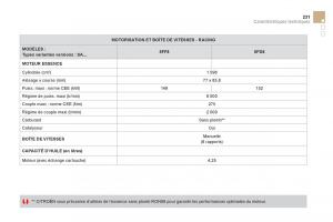 Citroen-DS3-owners-manual-manuel-du-proprietaire page 233 min