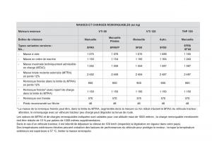 Citroen-DS3-owners-manual-manuel-du-proprietaire page 234 min