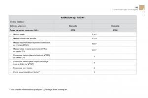 Citroen-DS3-owners-manual-manuel-du-proprietaire page 235 min