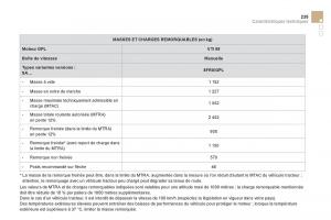 Citroen-DS3-owners-manual-manuel-du-proprietaire page 237 min