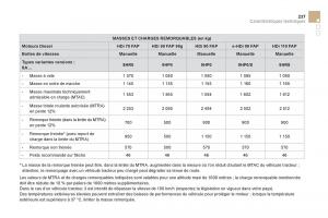 Citroen-DS3-owners-manual-manuel-du-proprietaire page 239 min