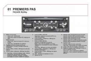 Citroen-DS3-owners-manual-manuel-du-proprietaire page 250 min