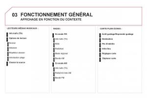 Citroen-DS3-owners-manual-manuel-du-proprietaire page 254 min