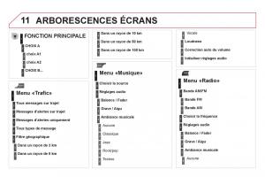 Citroen-DS3-owners-manual-manuel-du-proprietaire page 274 min