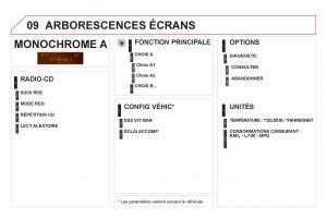 Citroen-DS3-owners-manual-manuel-du-proprietaire page 298 min