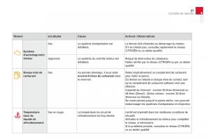 Citroen-DS3-owners-manual-manuel-du-proprietaire page 39 min
