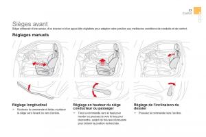 Citroen-DS3-owners-manual-manuel-du-proprietaire page 79 min