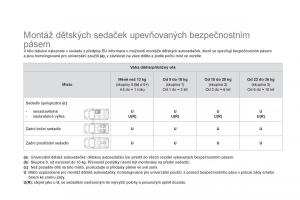 Citroen-DS3-owners-manual-navod-k-obsludze page 134 min