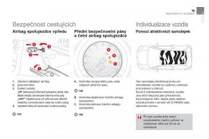 Citroen-DS3-owners-manual-navod-k-obsludze page 21 min