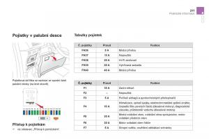 Citroen-DS3-owners-manual-navod-k-obsludze page 213 min