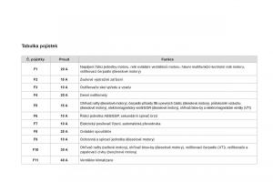 Citroen-DS3-owners-manual-navod-k-obsludze page 216 min