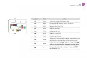 Citroen-DS3-owners-manual-navod-k-obsludze page 217 min