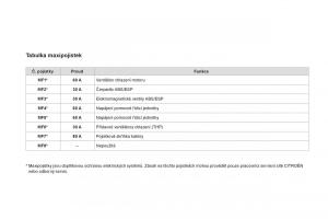 Citroen-DS3-owners-manual-navod-k-obsludze page 218 min