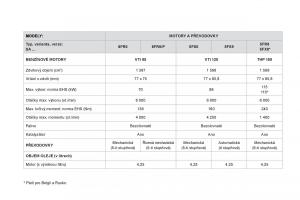 Citroen-DS3-owners-manual-navod-k-obsludze page 232 min