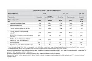 Citroen-DS3-owners-manual-navod-k-obsludze page 234 min